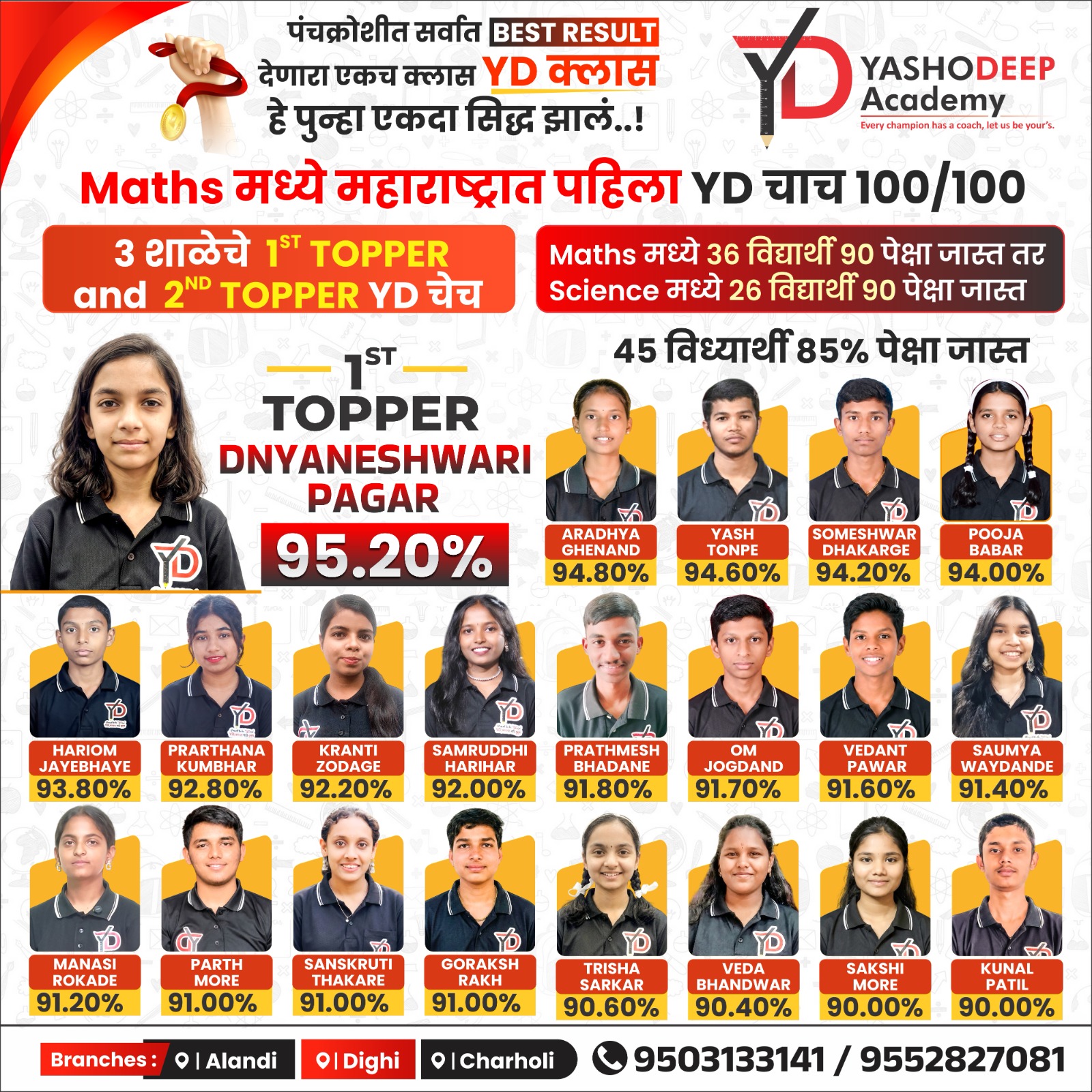 10TH SSC RESULT